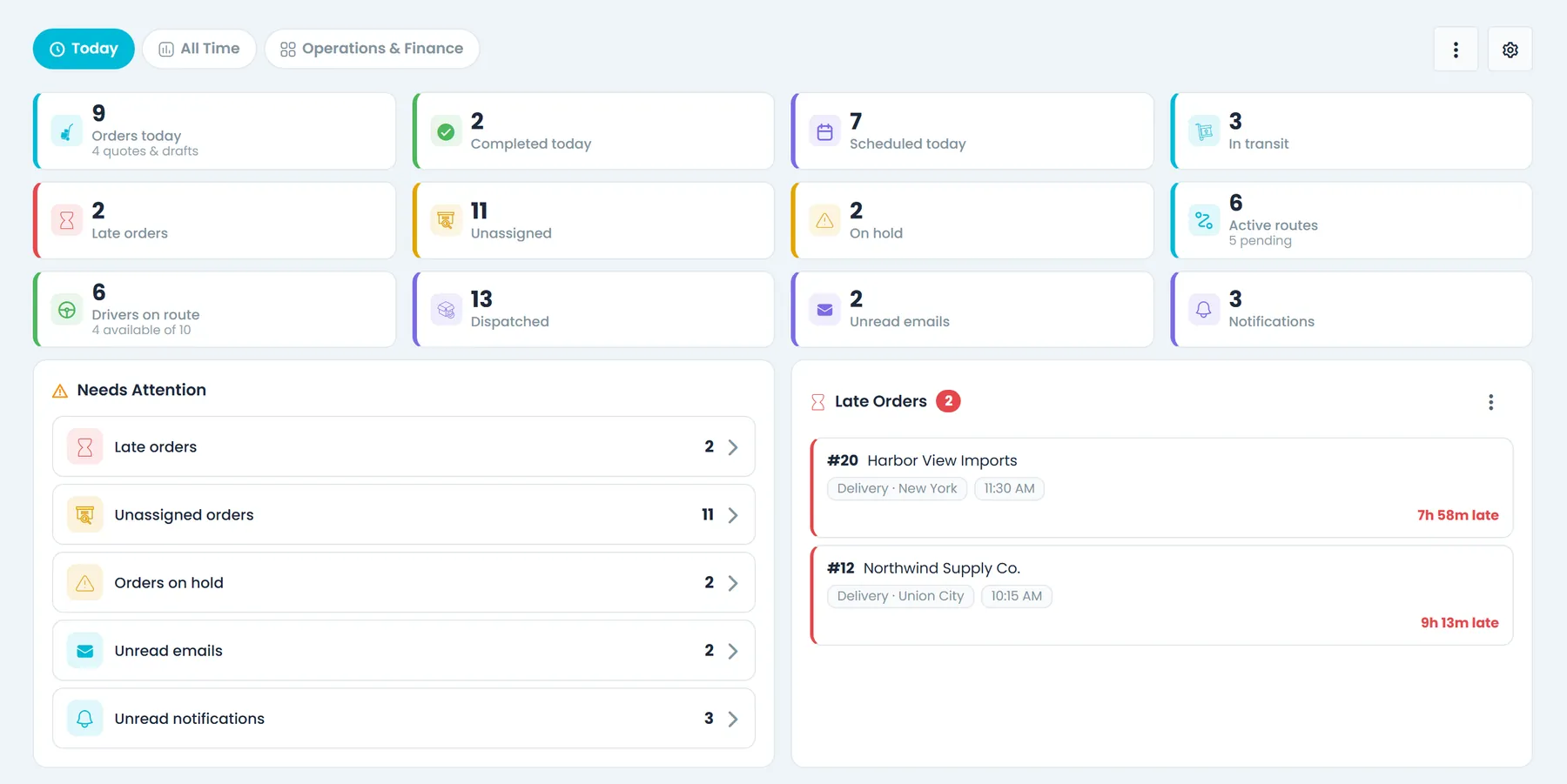 The RushHour dashboard Today tab: KPI tiles for orders today, late, unassigned and drivers on route, a Needs Attention list and Late Orders cards