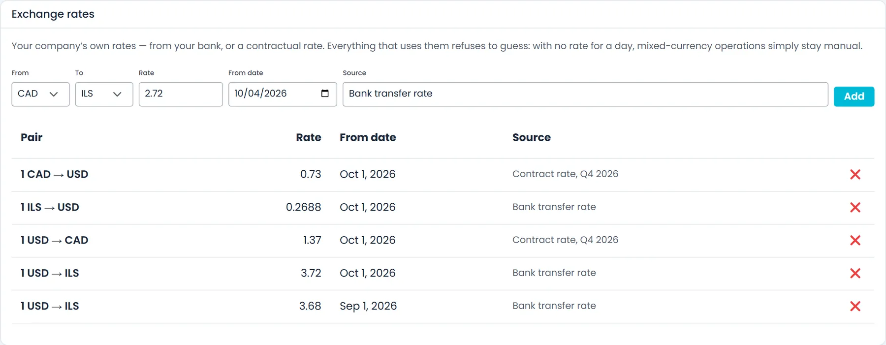 RushHour exchange rates table with CAD, ILS and USD pairs, each with a rate, the date it applies from and a source such as a bank transfer rate or a contract rate