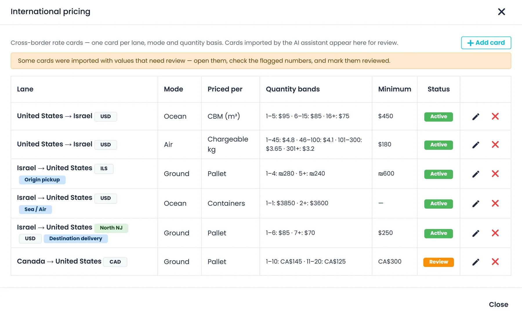 RushHour international pricing list: US to Israel ocean (CBM) and air (chargeable kg) cards, split-leg cards from Israel to the US, and a Canada to US card flagged Review