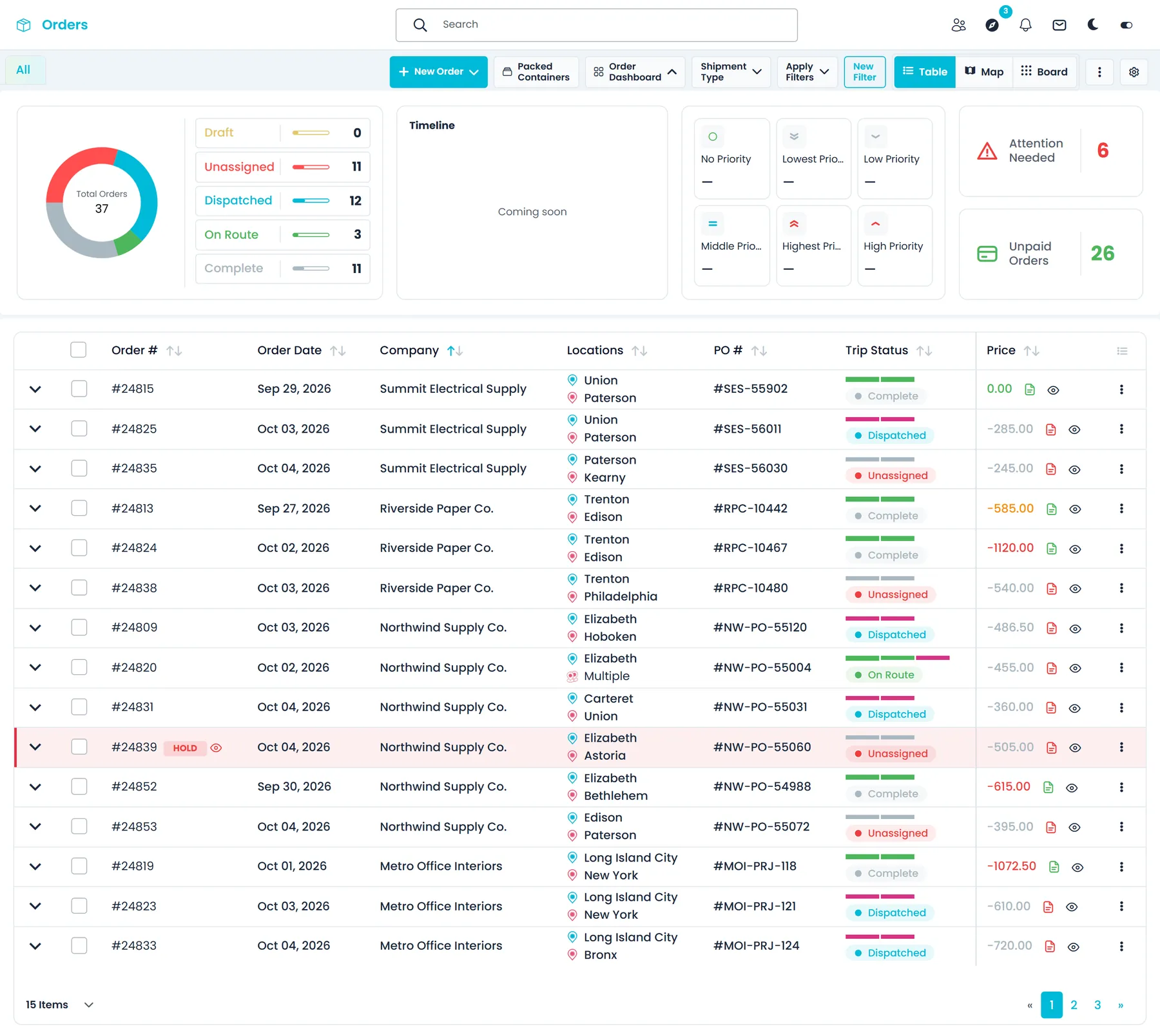 Orders list in Table view with the Order Dashboard status chart, Attention Needed and Unpaid Orders counts, and rows showing trip-status bars, invoice icons and a HOLD badge