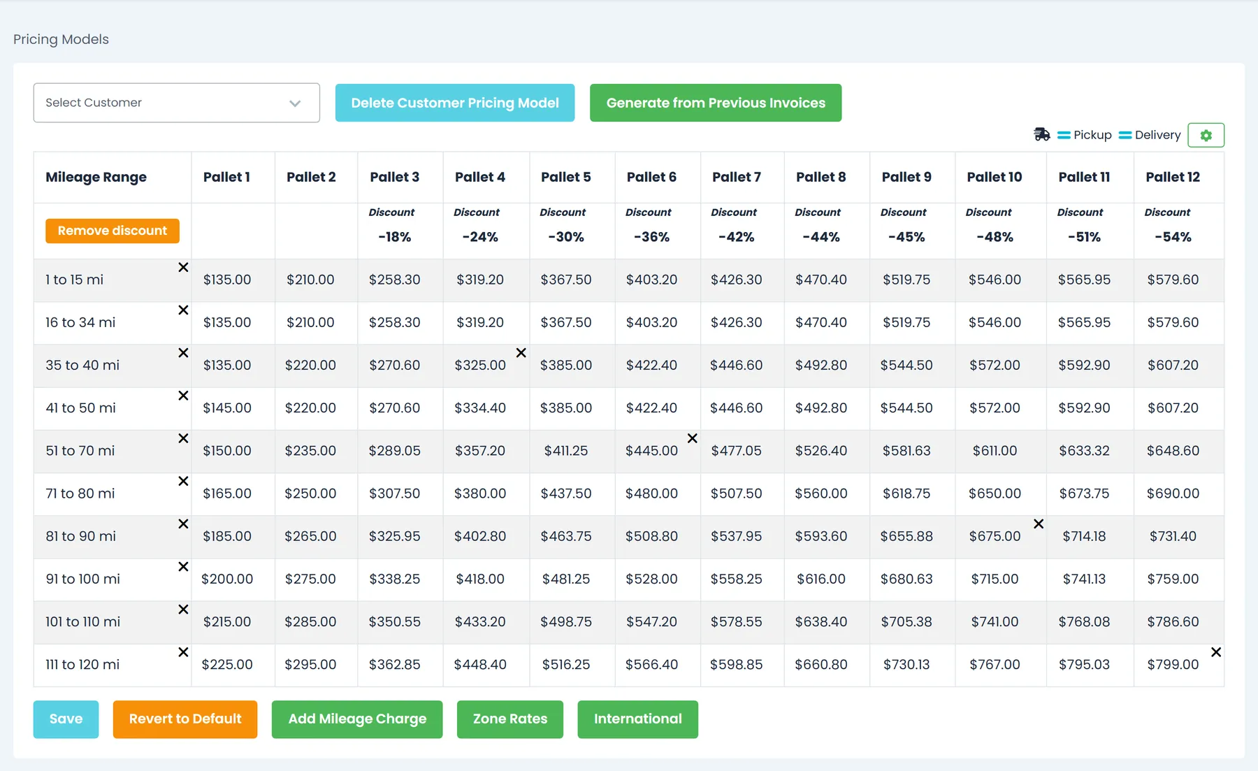 RushHour Settings > Pricing Models: the pallet-by-mileage rate grid with custom cell prices and per-pallet discounts