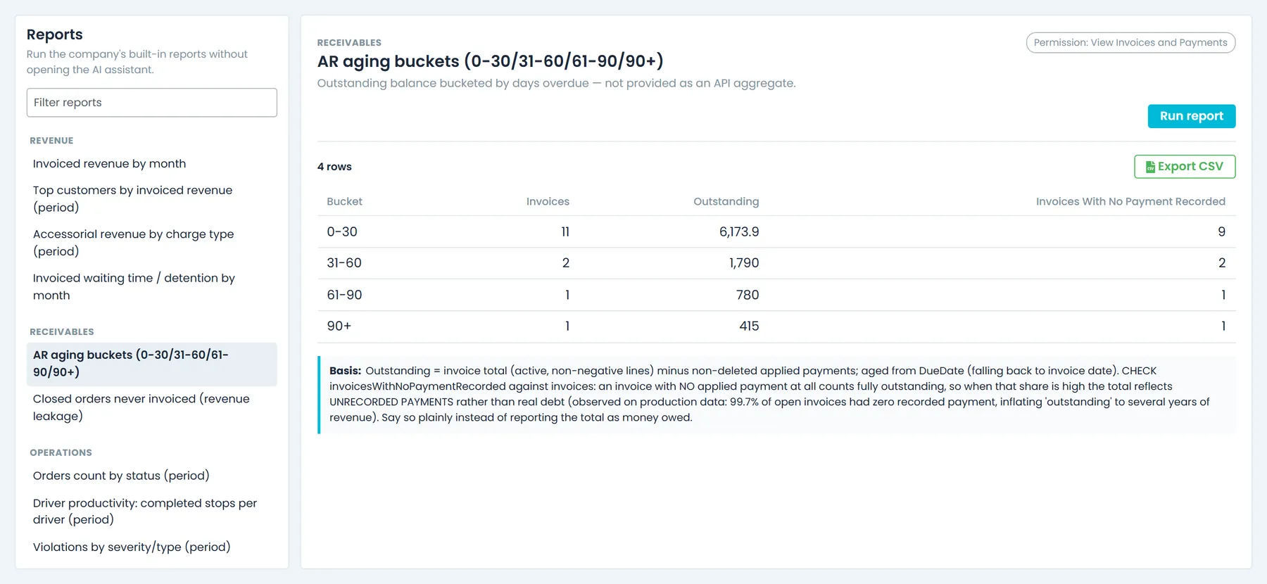 RushHour Reports page with the AR aging report open: reports grouped by area on the left, the aging buckets in a results table, the Basis note and the Export CSV button