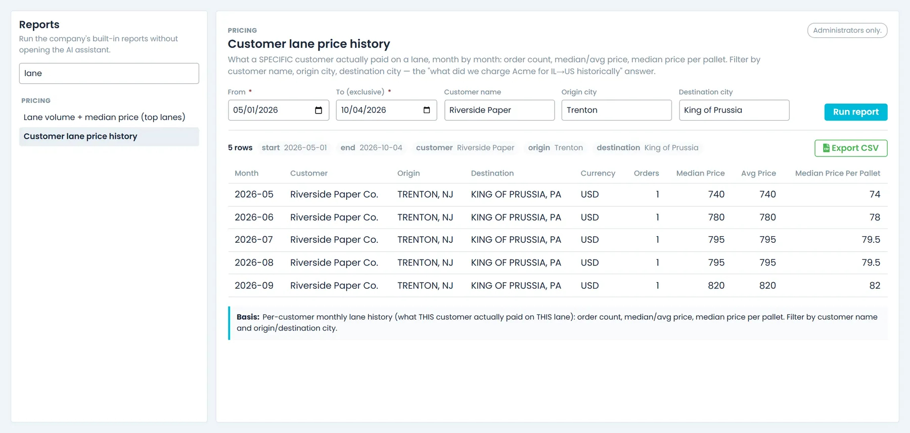 Customer lane price history in RushHour Reports, showing monthly prices for one lane
