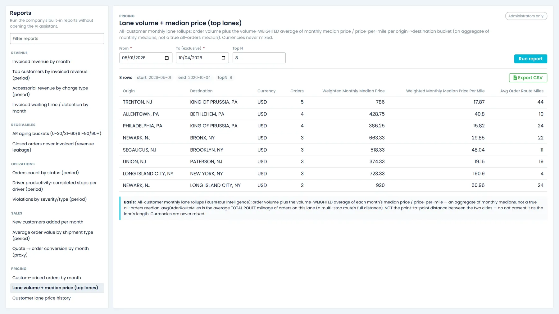 Lane volume and median price report results in RushHour Reports, with the Export CSV button
