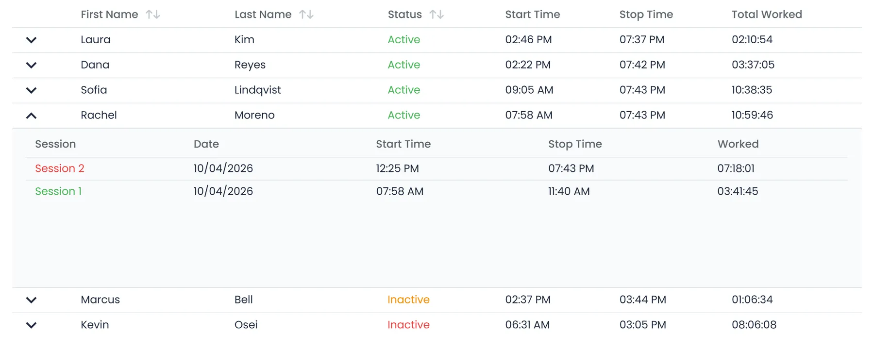 RushHour Settings > Activity Logs > User sessions: each user's status, start time, stop time and Total Worked for the day, with one user expanded to show their sessions