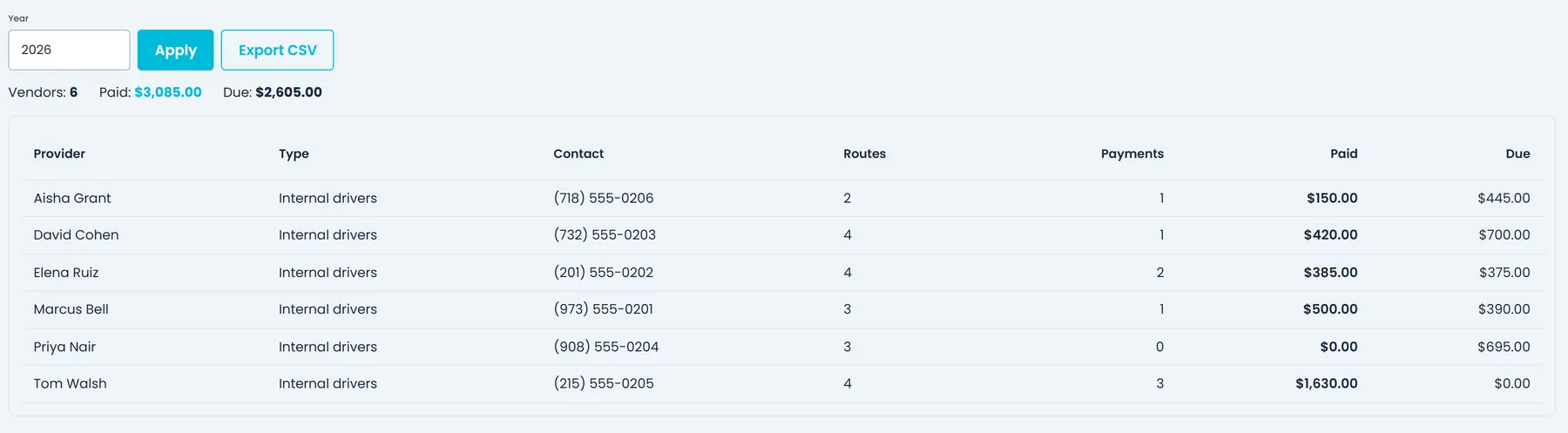 Year-end summary for 2026 with Export CSV, totals for vendors, paid and due, and a row per driver with type, contact, routes, payments, paid and due