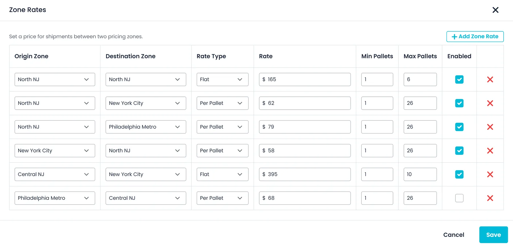 The RushHour Zone Rates window with origin and destination zones, flat and per-pallet rates, pallet limits and Enabled switches