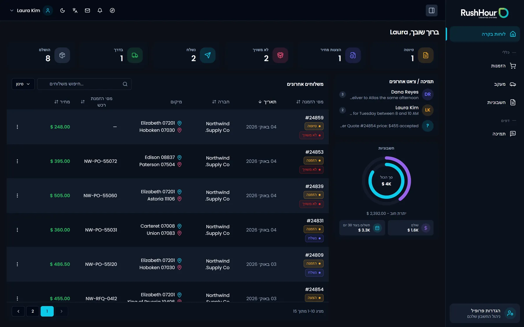 The Customer Portal dashboard in Hebrew, right to left, in dark mode