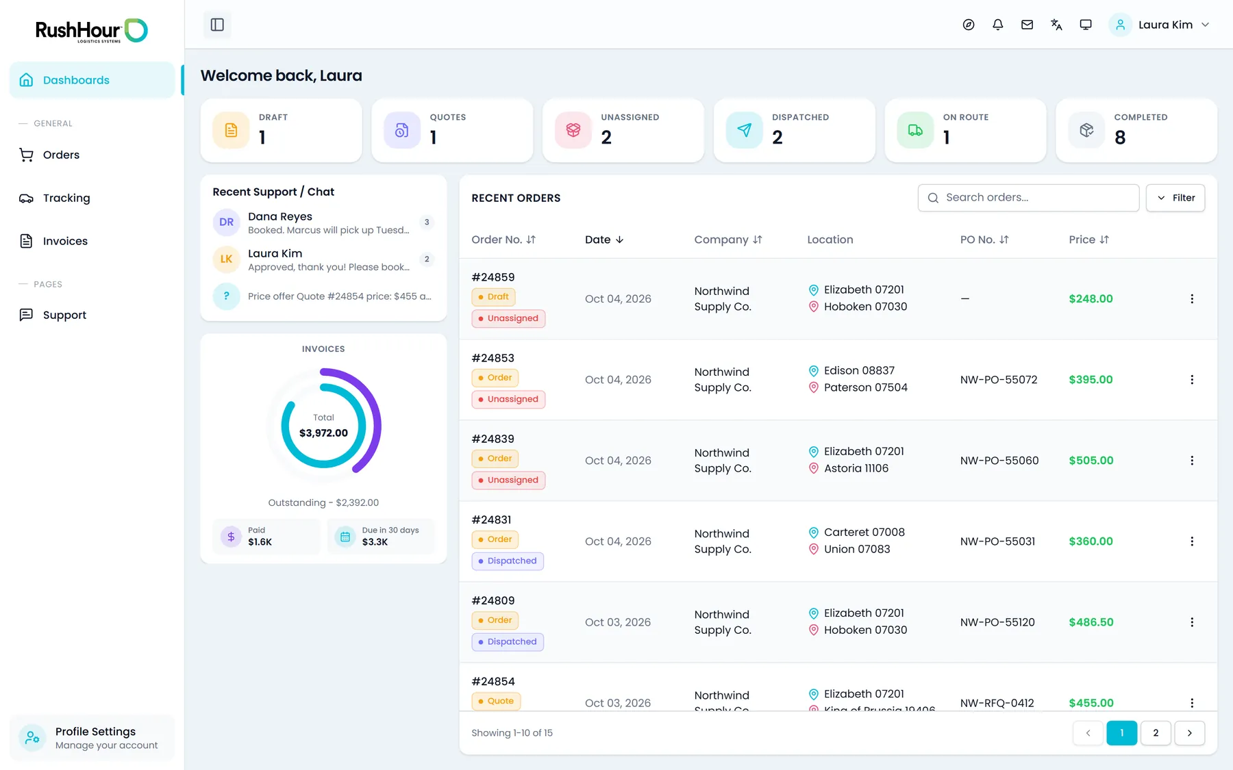 Customer Portal dashboard with order status cards, the Invoices ring, Recent Orders and recent support chat