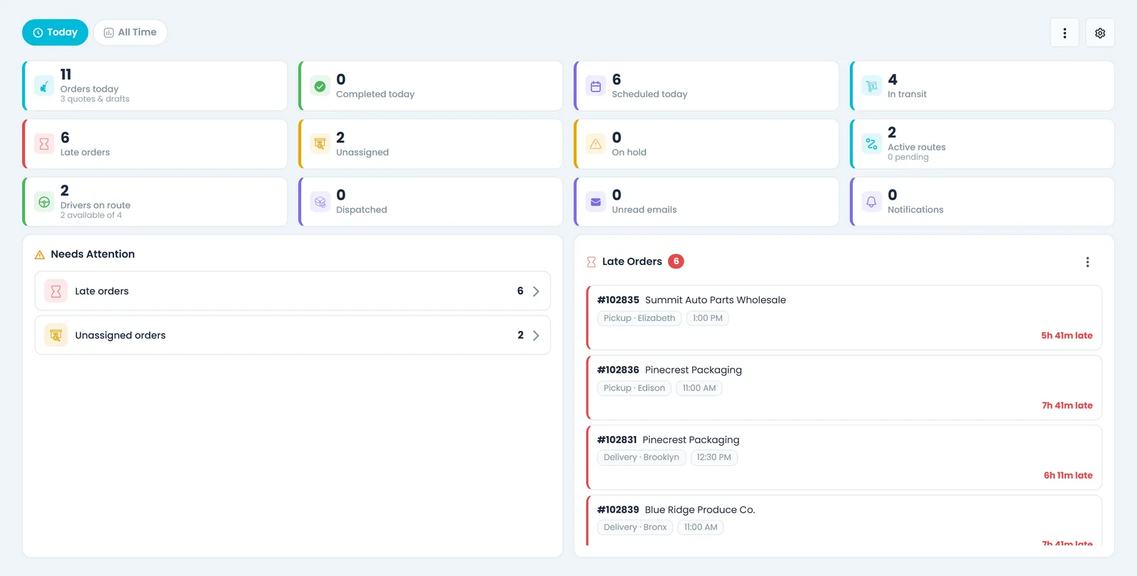 RushHour Company Portal dashboard, Today view, with tiles for today's orders, late orders, unassigned orders and drivers on route, and a list of late orders